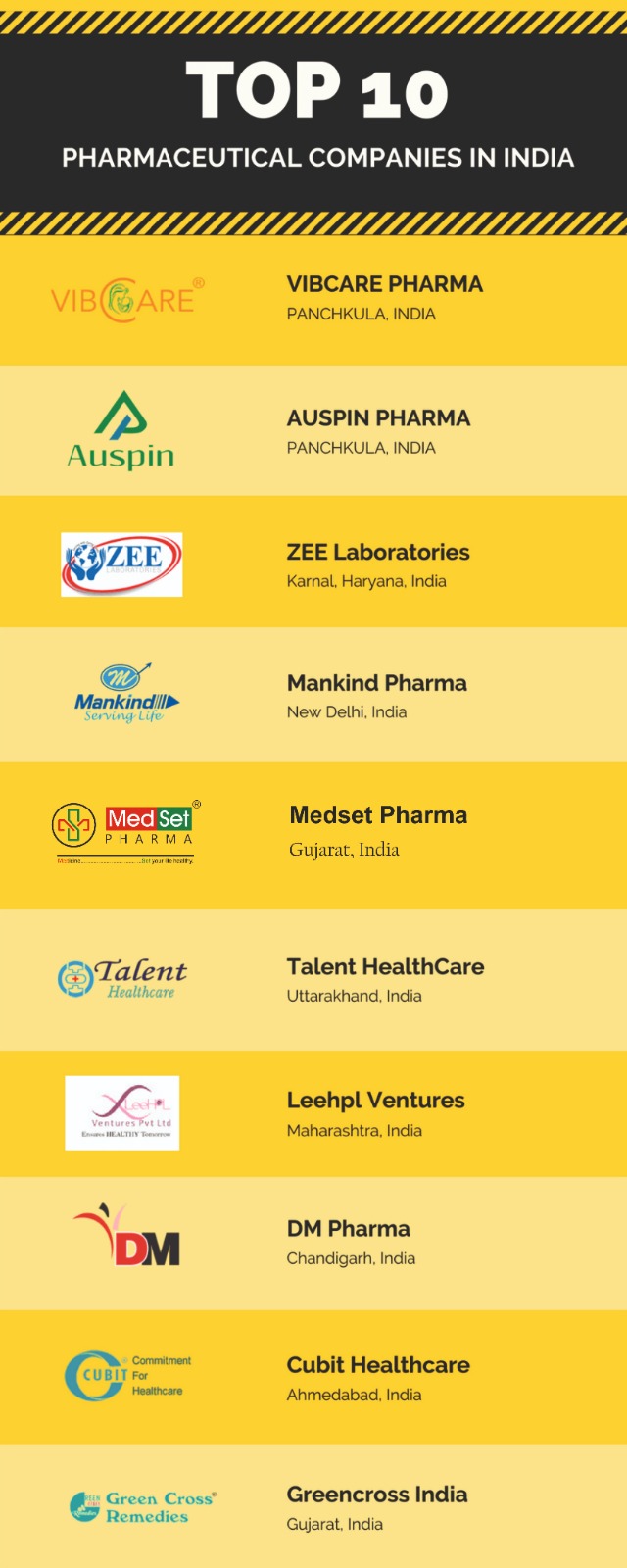 Top 10 Pcd Pharma Franchise company In India 
